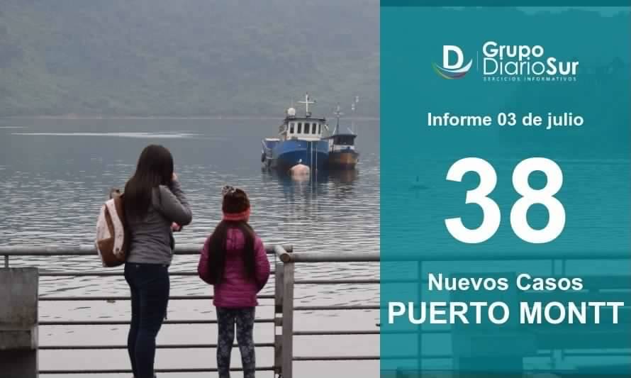Puerto Montt sigue a la cabeza de los contagios de Covid-19 en la región