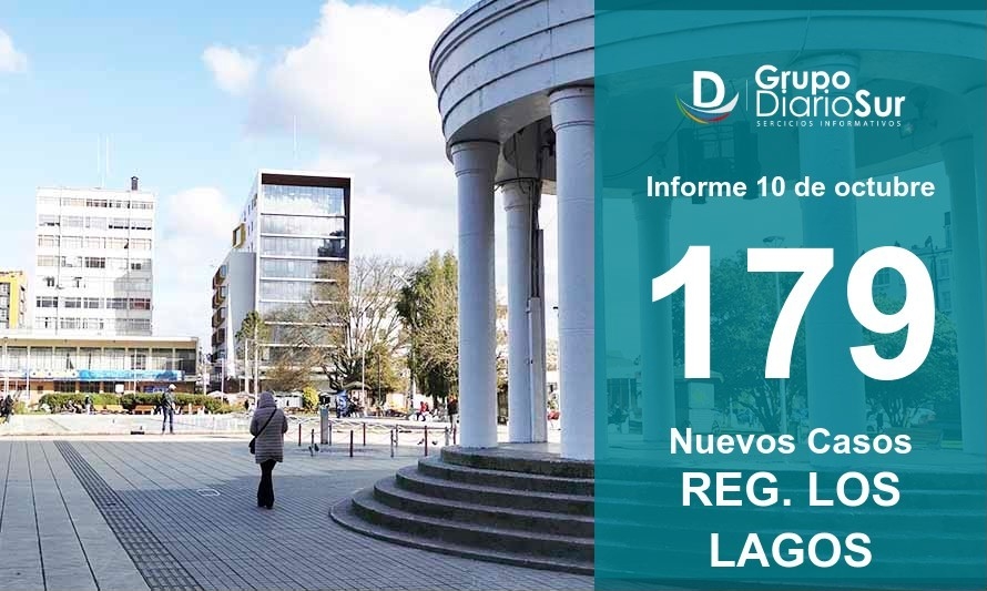 Los Lagos mantiene altas cifras y suma 179 contagios este sábado 