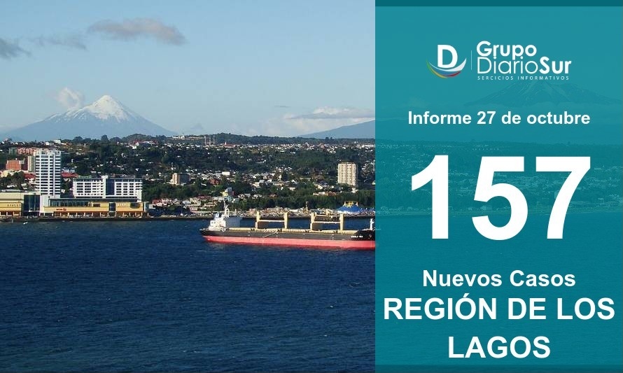 Región de Los Lagos registró 157 nuevos contagios este martes