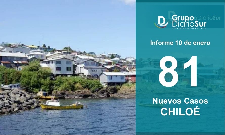 Provincia de Chiloé reporta 81 contagios de covid-19