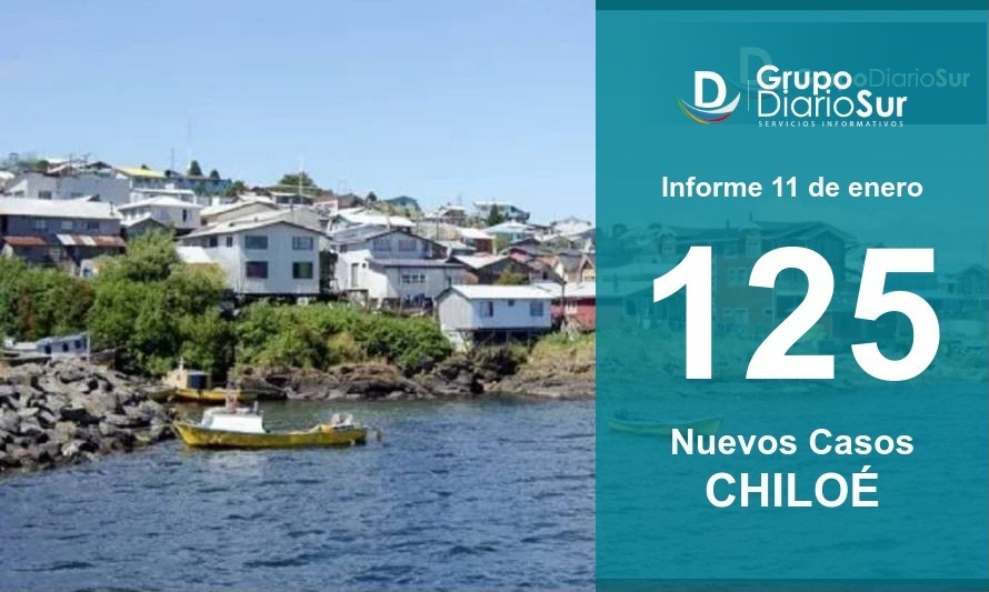 Chiloé reporta 125 nuevo casos de covid-19