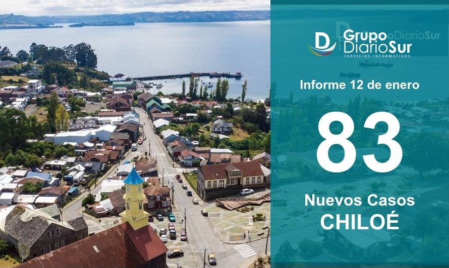 Provincia de Chiloé confirma 83 nuevos casos de covid-19