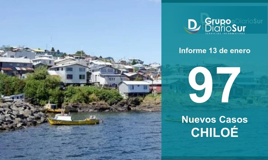 Provincia de Chiloé confirma 97 nuevos casos de covid-19
