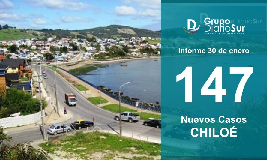 Chiloé confirmó 147 casos de covid-19