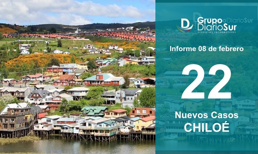 Chiloé sigue tendencia a la baja en casos nuevos y activos de covid-19