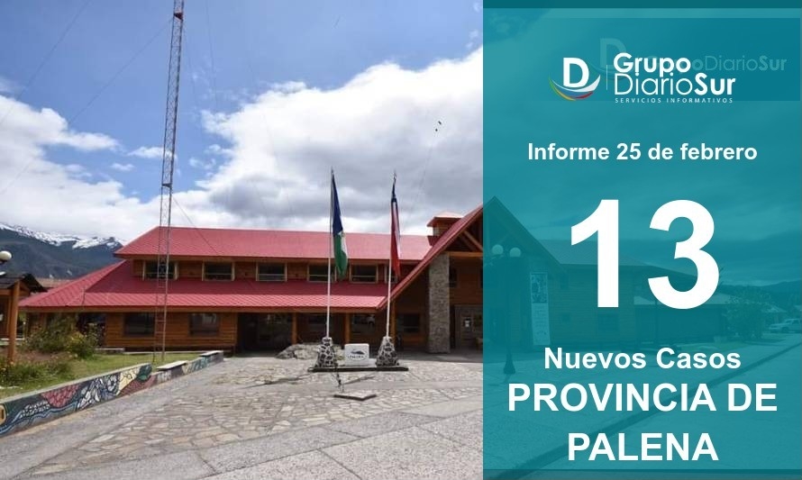 Provincia de Palena reporta 13 casos nuevos de covid-19