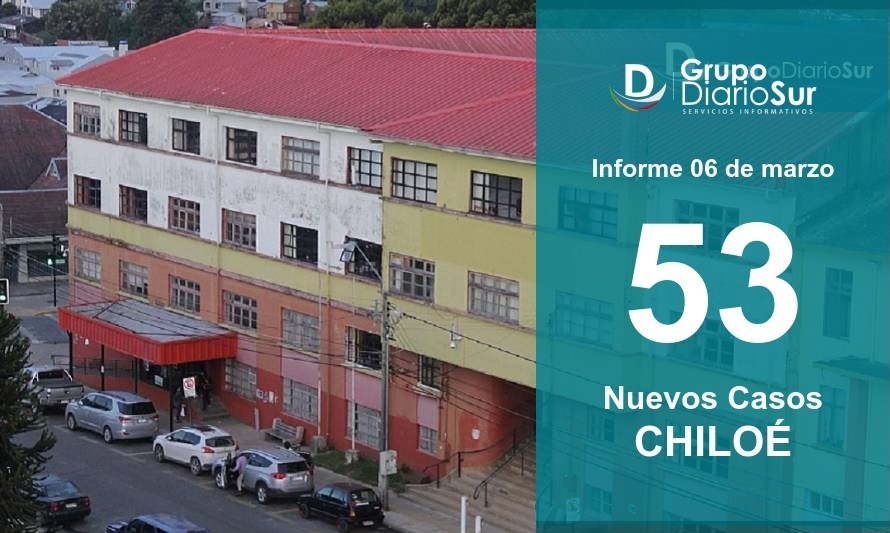 Siguen subiendo los casos activos de covid-19 en Chiloé 