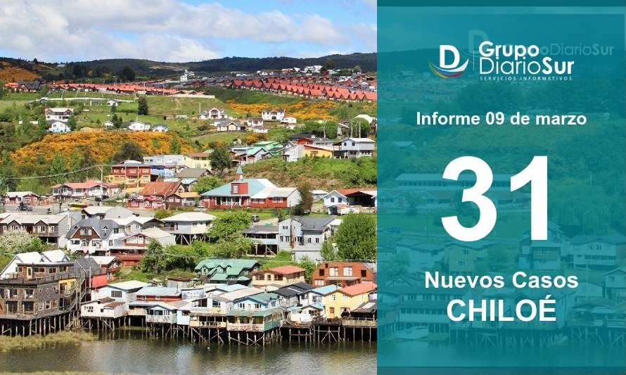 Chiloé baja cifra de casos activos de covid-19 por tercer día consecutivo