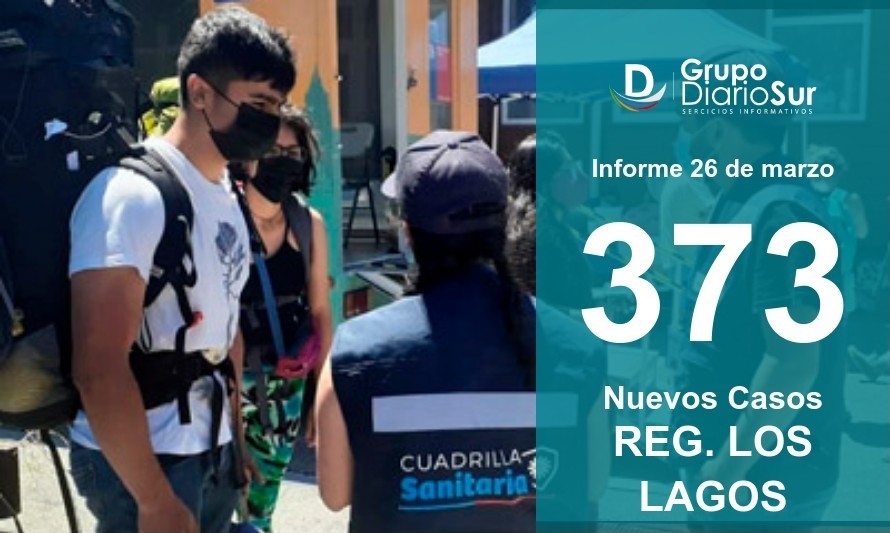 Región de Los Lagos reporta nueva alza y se acerca a los 2 mil activos 