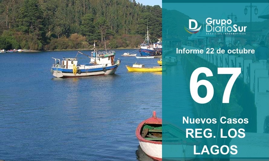 Brusca alza: Región de Los Lagos reporta 67 casos nuevos 