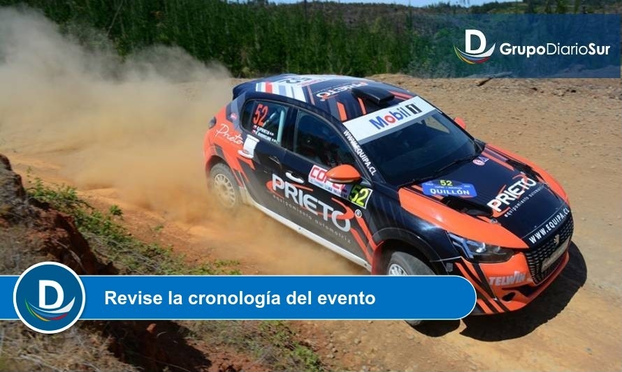 Fuente: RallyMobil.