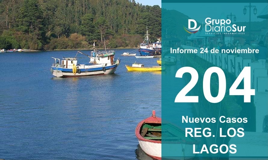 Región vuelve a superar los 200 contagios diarios este miércoles